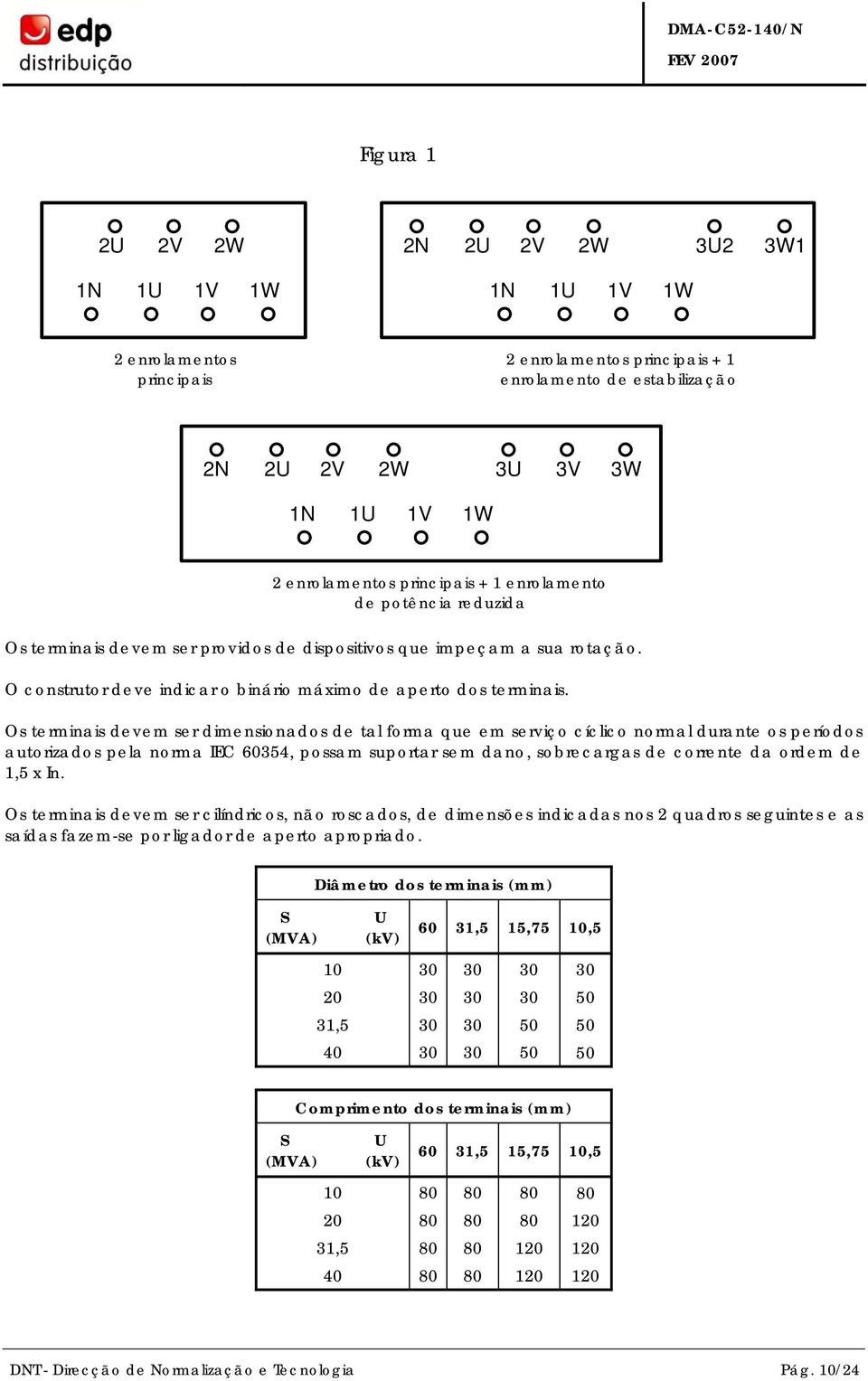 Os terminais devem ser dimensionados de tal forma que em serviço cíclico normal durante os períodos autorizados pela norma IEC 60354, possam suportar sem dano, sobrecargas de corrente da ordem de 1,5