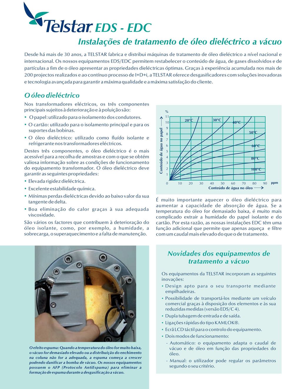 Graças à experiência acumulada nos mais de 200 projectos realizados e ao contínuo processo de I+D+i, a TELSTAR oferece desgasificadores com soluções inovadoras e tecnologia avançada para garantir a