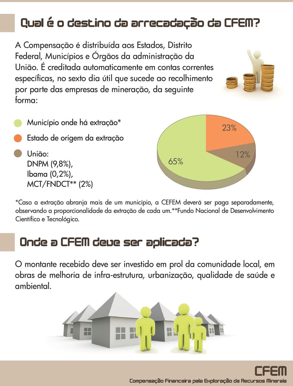 extração abranja mais de um município, a CEFEM deverá ser paga separadamente, observando a proporcionalidade da extração de cada um.