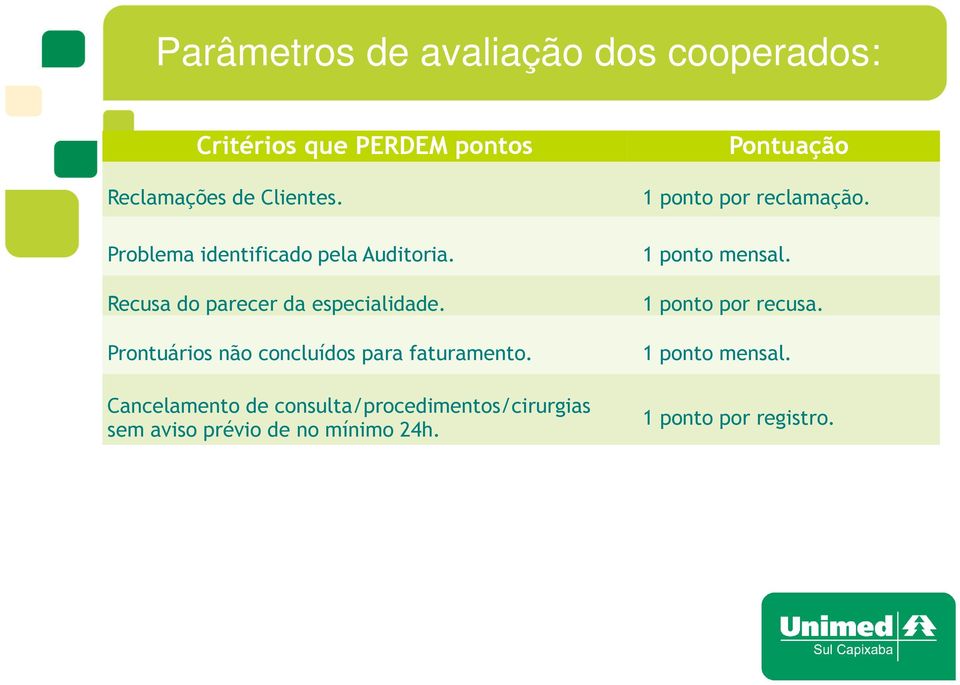 Prontuários não concluídos para faturamento.