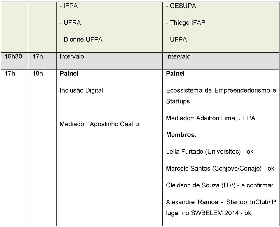 Mediador: Adailton Lima, UFPA Membros: Leila Furtado (Universitec) - ok Marcelo Santos