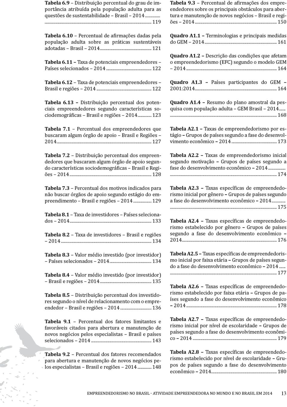 12 Taxa de potenciais empreendedores Brasil e regiões 2014... 122 Tabela 6.13 Distribuição percentual dos potenciais empreendedores segundo características sociodemográficas Brasil e regiões 2014.