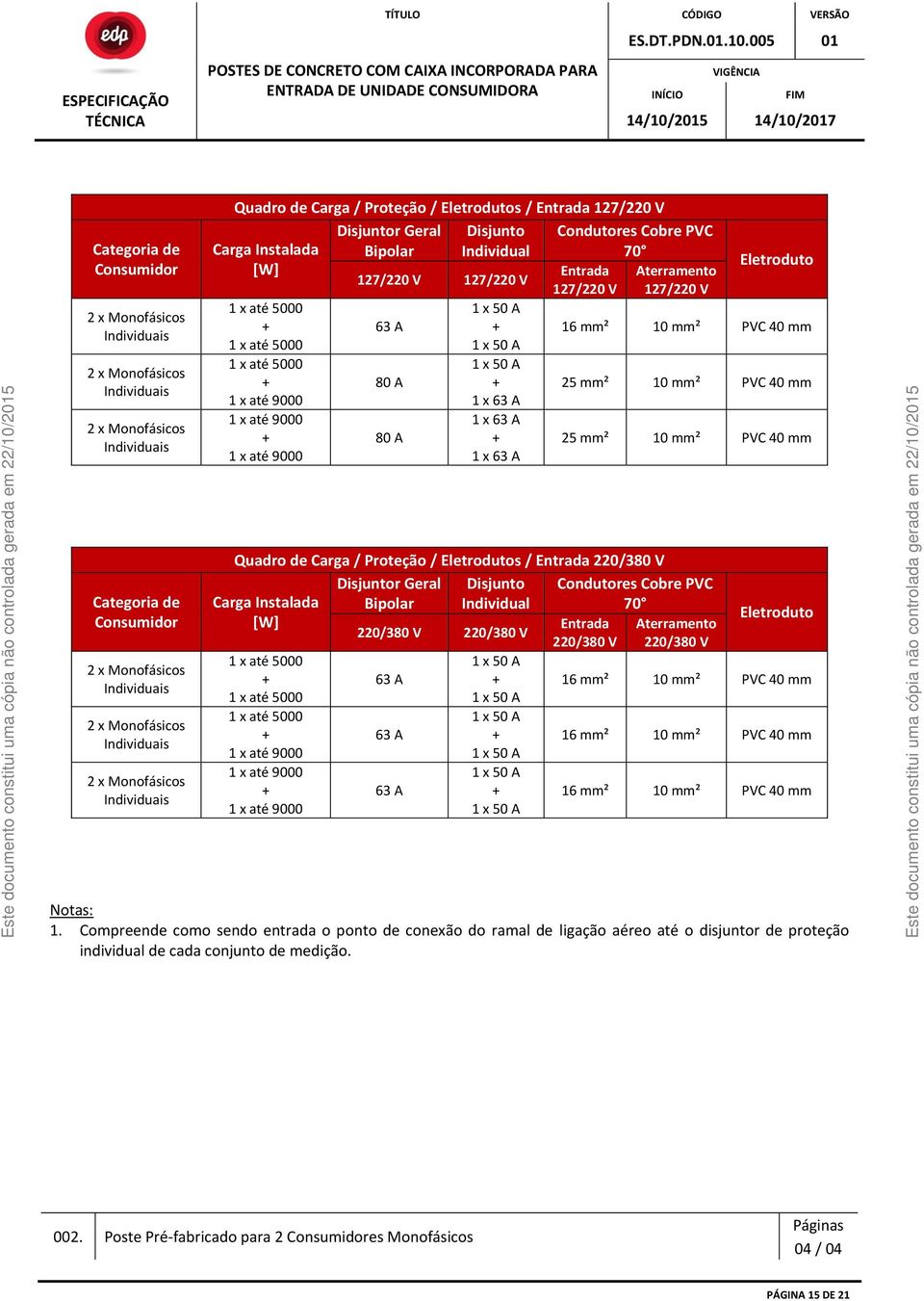 5000 x até 9000 x até 9000 x até 9000 27/220 V 27/220 V 63 A 80 A 80 A x 50 A x 50 A x 50 A x 63 A x 63 A x 63 A Entrada 27/220 V Aterramento 27/220 V Eletroduto 6 mm² 0 mm² PVC 0 mm 25 mm² 0 mm² PVC