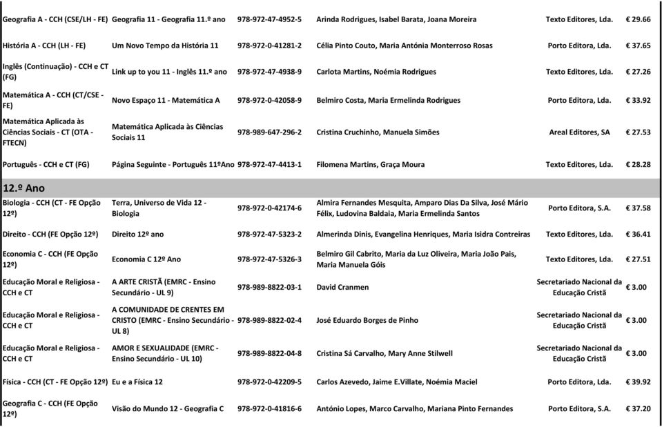 65 Inglês (Continuação) - (FG) Matemática A - CCH (CT/CSE - Link up to you 11 - Inglês 11.º ano 978-972-47-4938-9 Carlota Martins, Noémia Rodrigues Texto Editores, Lda. 27.