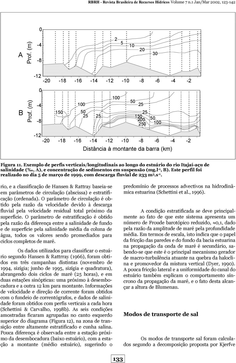 barra (km) Figura 11. Exemplo de perfis verticais/longitudinais ao longo do estuário do rio Itajaí-açu de salinidade (, A), e concentração de sedimentos em suspensão (mg.l -1, B).