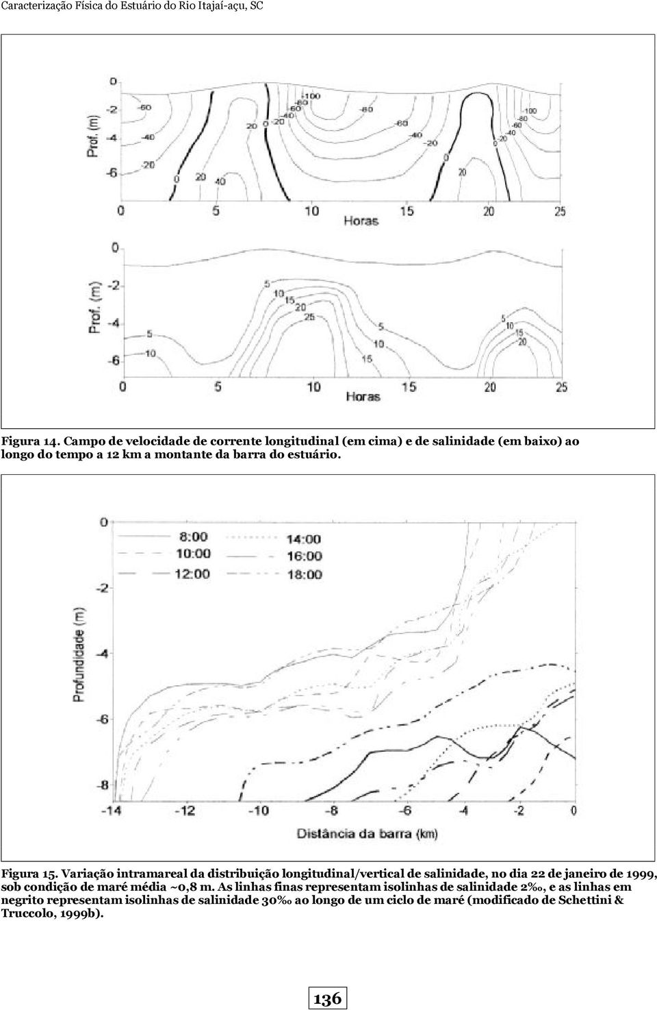 estuário. Figura 15.