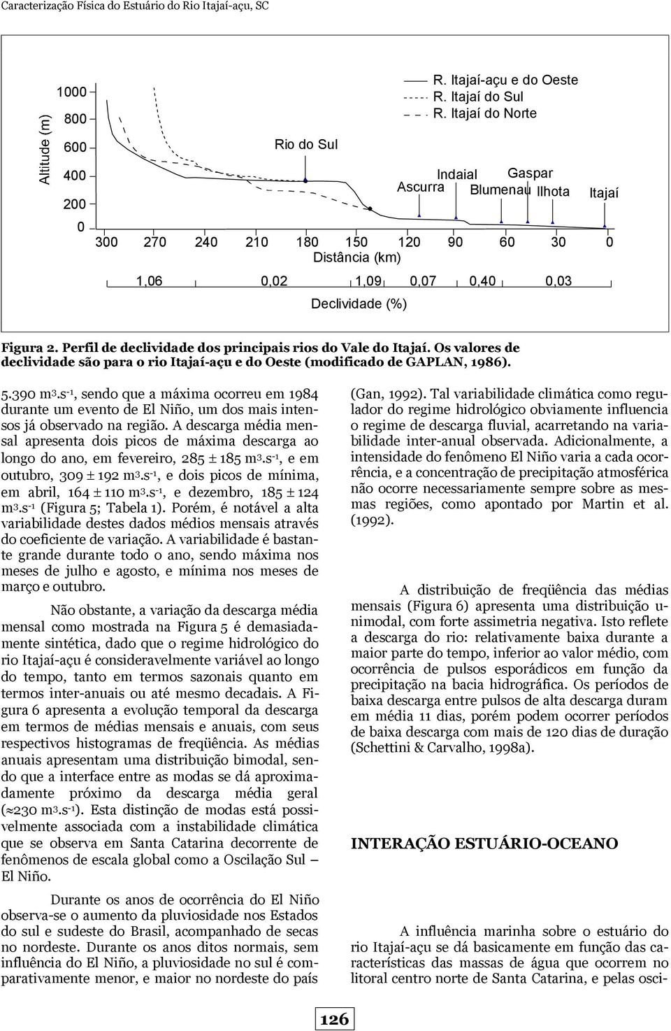 Perfil de declividade dos principais rios do Vale do Itajaí. Os valores de declividade são para o rio Itajaí-açu e do Oeste (modificado de GAPLAN, 1986). 5.390 m 3.