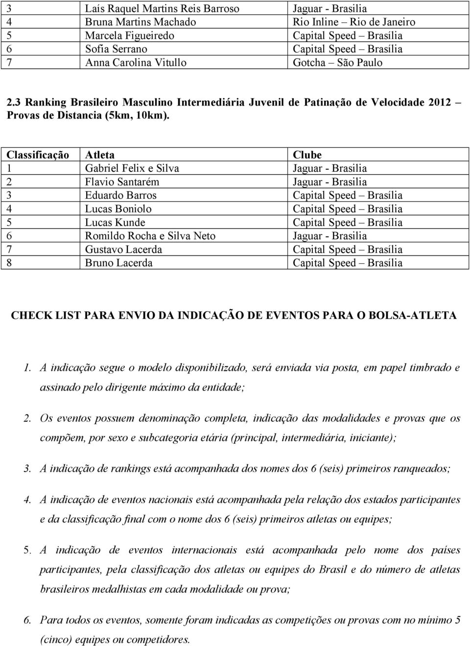 1 Gabriel Felix e Silva Jaguar - Brasilia 3 Eduardo Barros Capital Speed Brasília 4 Lucas Boniolo Capital Speed Brasília 5 Lucas Kunde Capital Speed Brasília 6 Romildo Rocha e Silva Neto Jaguar -