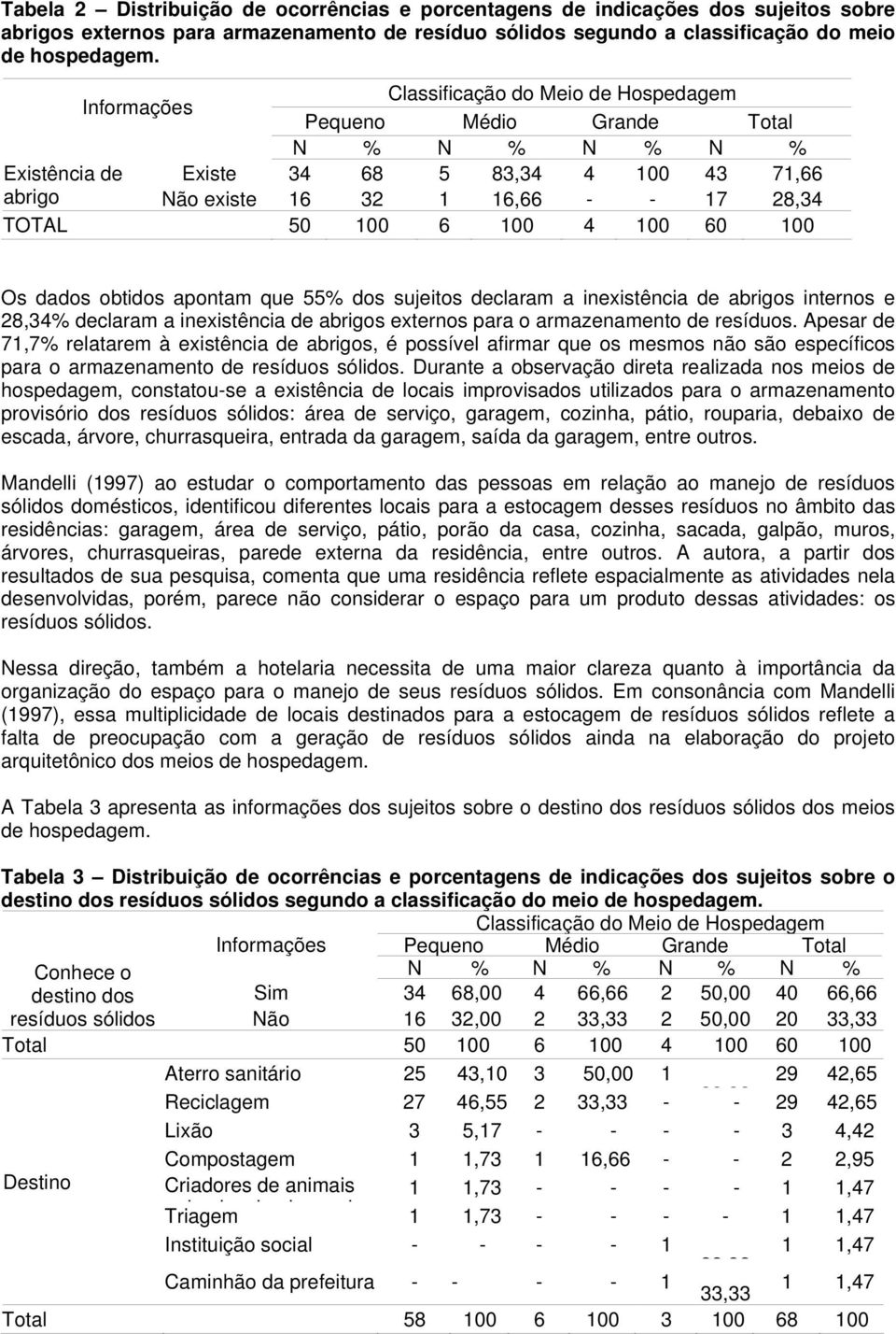 6 100 4 100 60 100 Os dados obtidos apontam que 55% dos sujeitos declaram a inexistência de abrigos internos e 28,34% declaram a inexistência de abrigos externos para o armazenamento de resíduos.