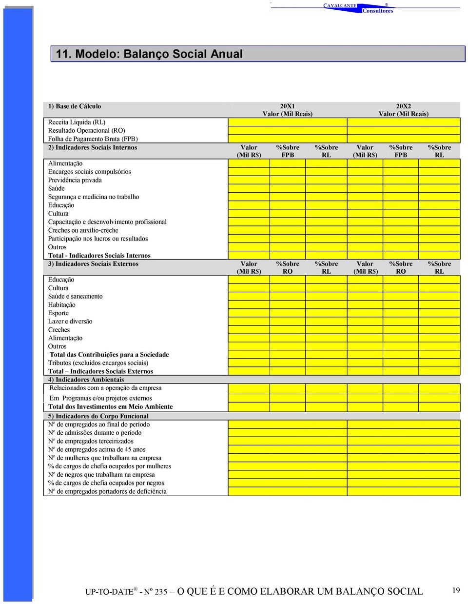 Participação nos lucros ou resultados Outros Total - Indicadores Sociais Internos 3) Indicadores Sociais Externos Valor (Mil R$) Educação Cultura Saúde e saneamento Habitação Esporte Lazer e diversão