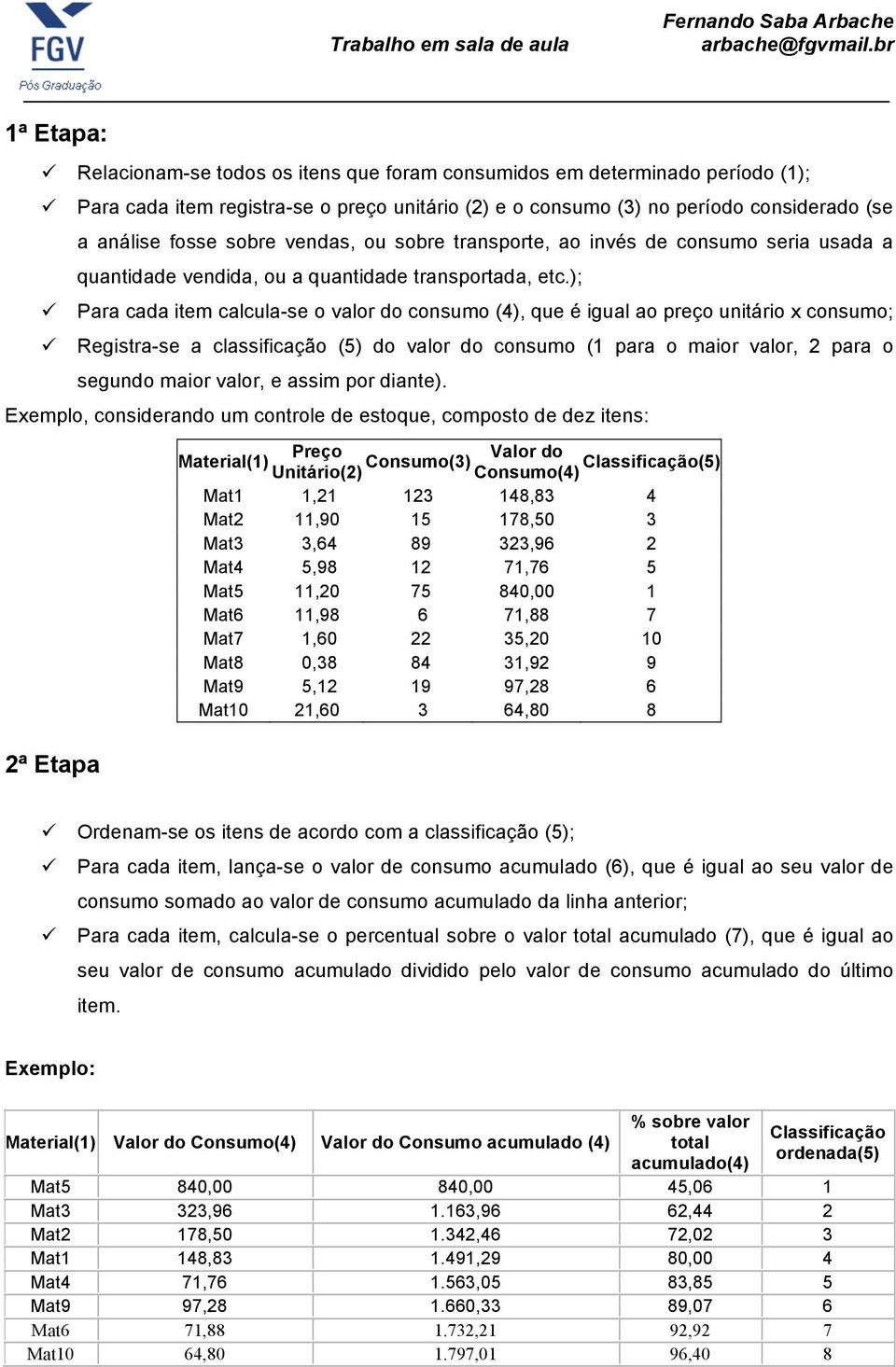 ); Para cada item calcula-se o valor do consumo (4), que é igual ao preço unitário x consumo; Registra-se a classificação (5) do valor do consumo (1 para o maior valor, 2 para o segundo maior valor,