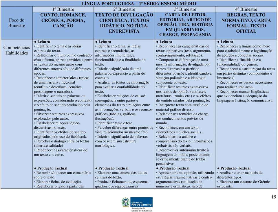 conteúdo e/ou a forma, entre a temática e entre os textos do mesmo autor com diferentes autores e/ou de diferentes épocas.