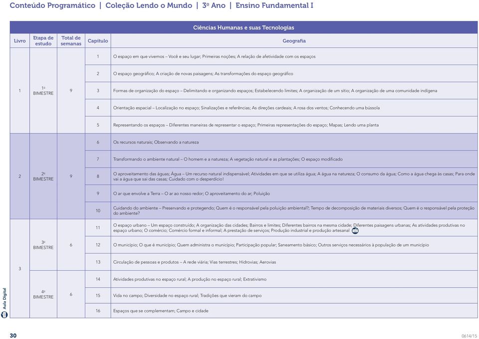 limites; A organização de um sítio; A organização de uma comunidade indígena 4 Orientação espacial Localização no espaço; Sinalizações e referências; As direções cardeais; A rosa dos ventos;