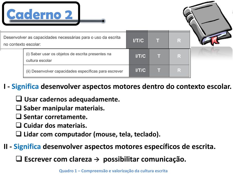 Lidar com computador (mouse, tela, teclado).