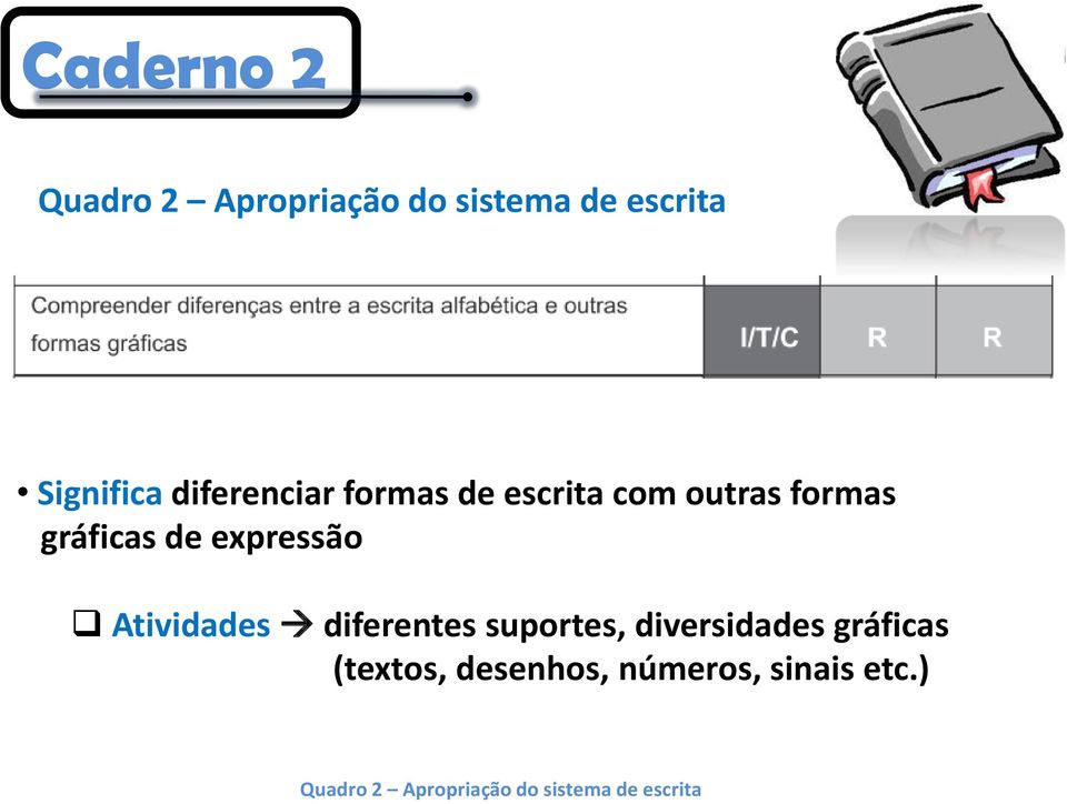 expressão Atividades diferentes suportes, diversidades gráficas