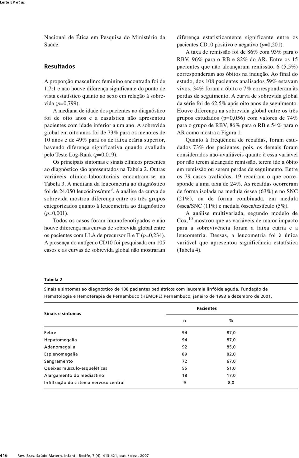 A mediana de idade dos pacientes ao diagnóstico foi de oito anos e a casuística não apresentou pacientes com idade inferior a um ano.