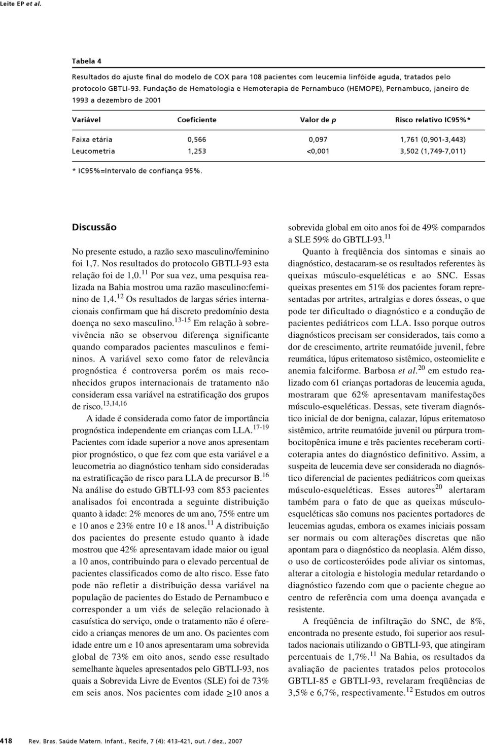 (0,901-3,443) Leucometria 1,253 <0,001 3,502 (1,749-7,011) * IC95%=Intervalo de confiança 95%. Discussão No presente estudo, a razão sexo masculino/feminino foi 1,7.