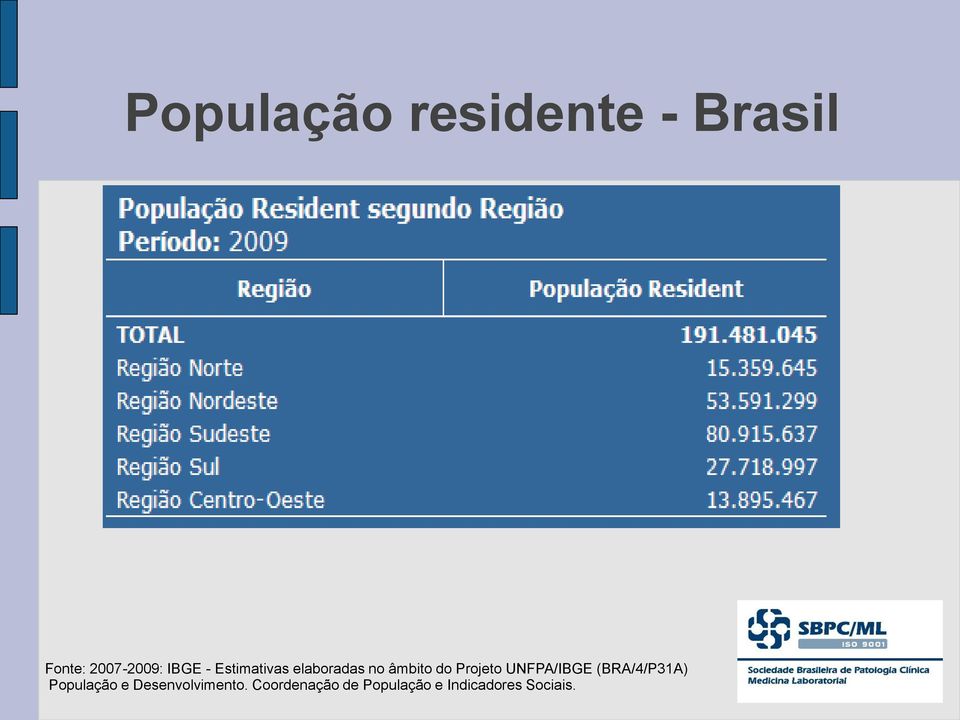 Projeto UNFPA/IBGE (BRA/4/P31A) População e