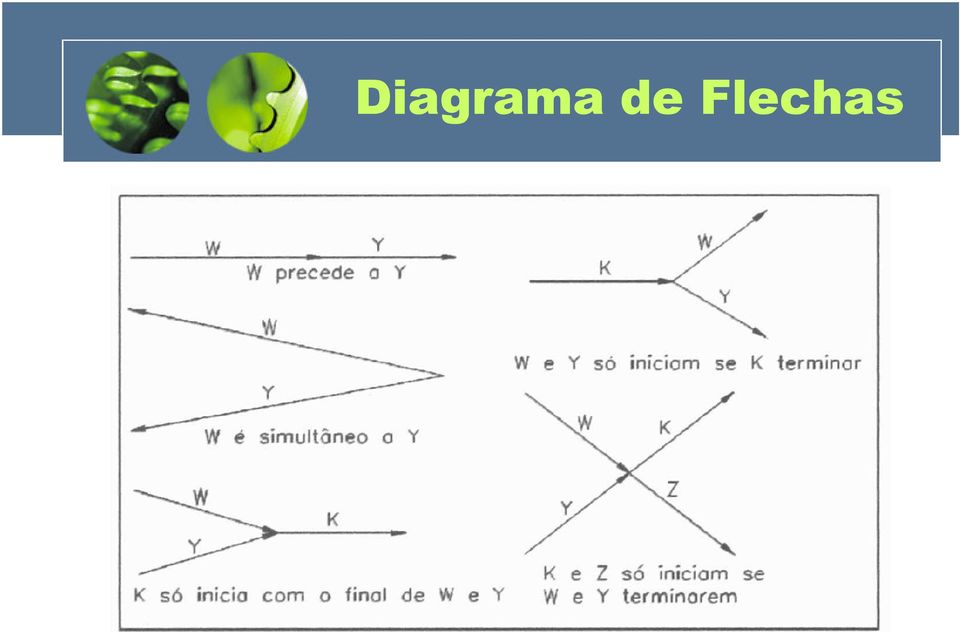 Flechas