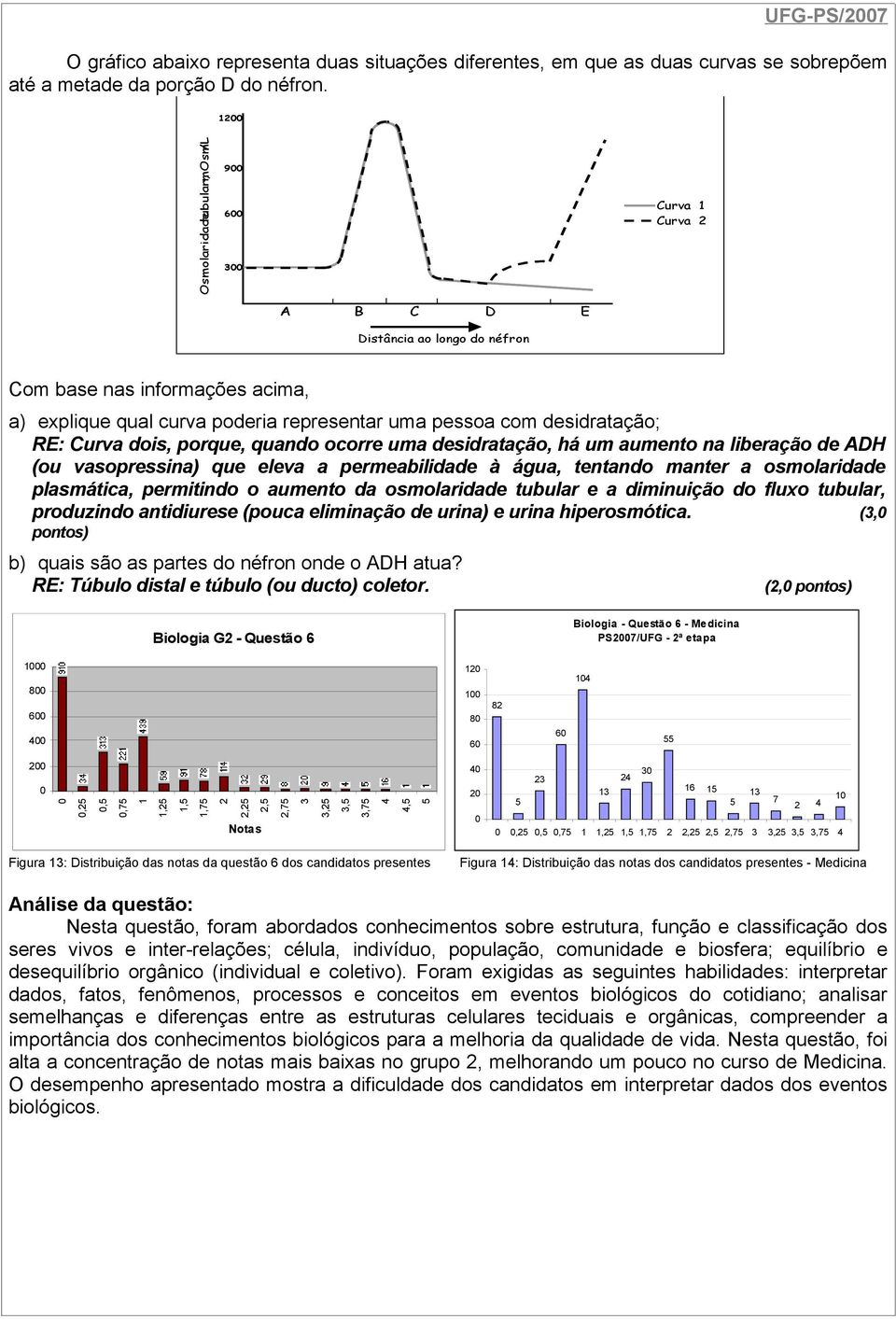 dois, porque, quando ocorre uma desidratação, há um aumento na liberação de ADH (ou vasopressina) que eleva a permeabilidade à água, tentando manter a osmolaridade plasmática, permitindo o aumento da