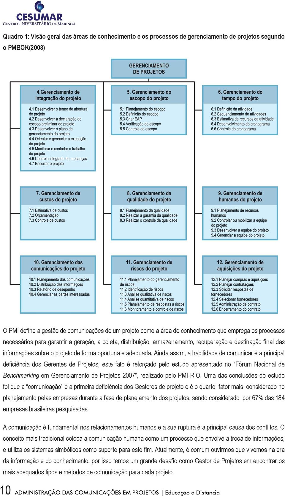 Ainda assim, a habilidade de comunicar é a principal deficiência dos Gerentes de Projetos, este fato é reforçado pelo estudo apresentado no Fórum Nacional de Benchmarking em Gerenciamento de Projetos