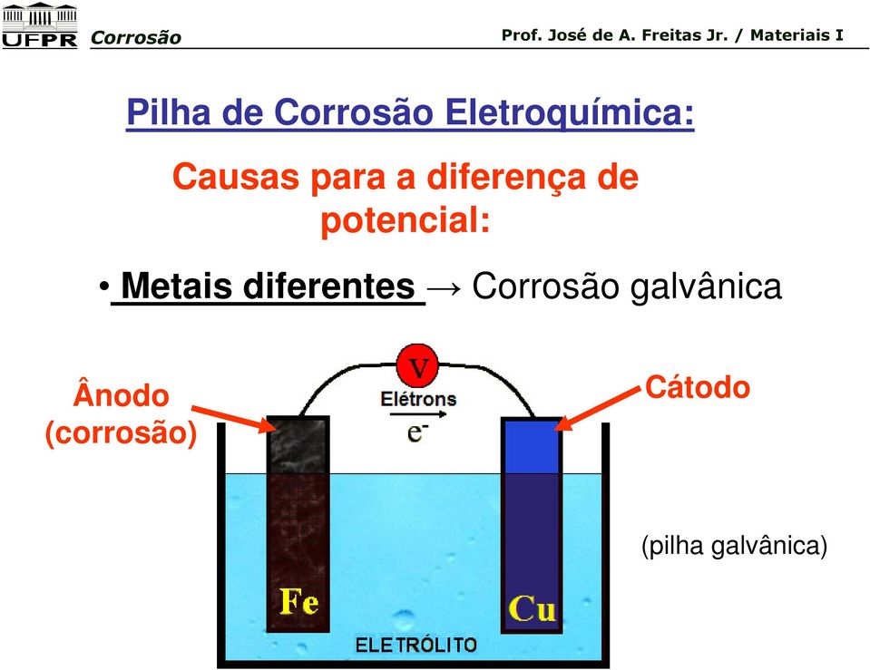 Metais diferentes Corrosão galvânica