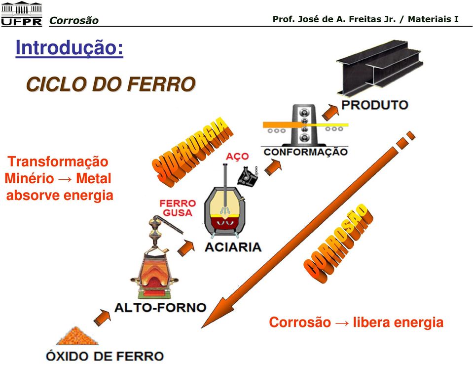 Minério Metal absorve