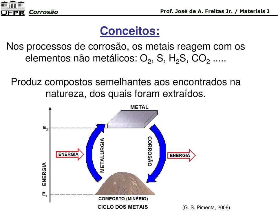 CO 2... Produz compostos semelhantes aos encontrados