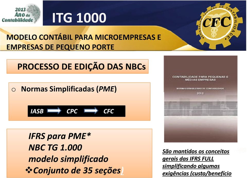 000 modelo simplificado Conjunto de35 seções) São