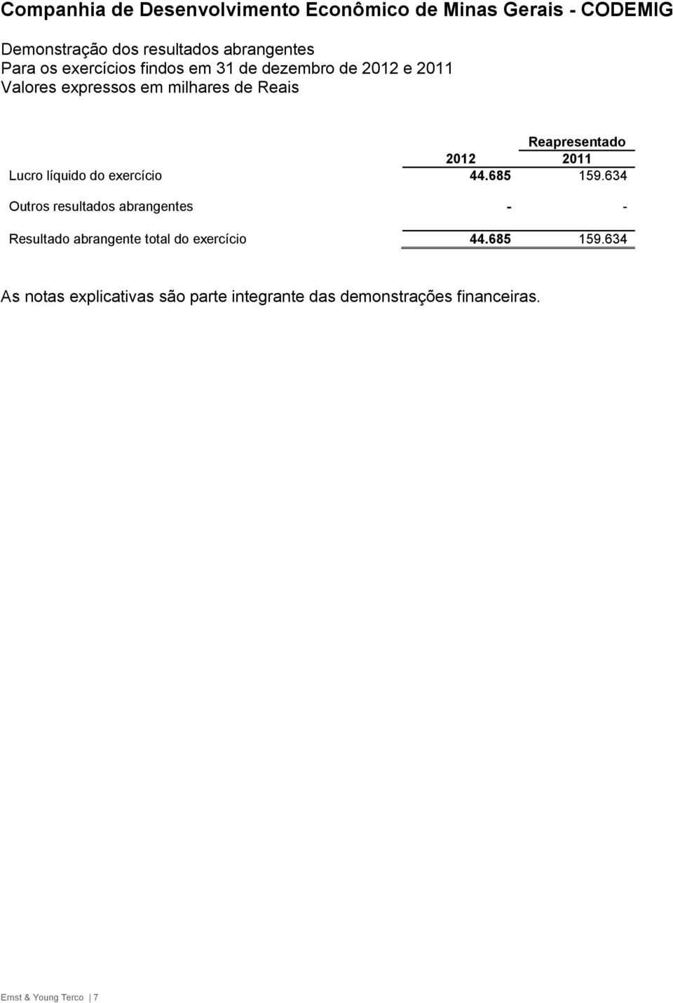 634 Outros resultados abrangentes - - Resultado abrangente total do