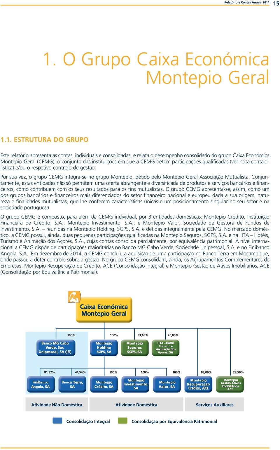 Montepio Geral (CEMG): o conjunto das instituições em que a CEMG detém participações qualificadas (ver nota contabilística) e/ou o respetivo controlo de gestão.