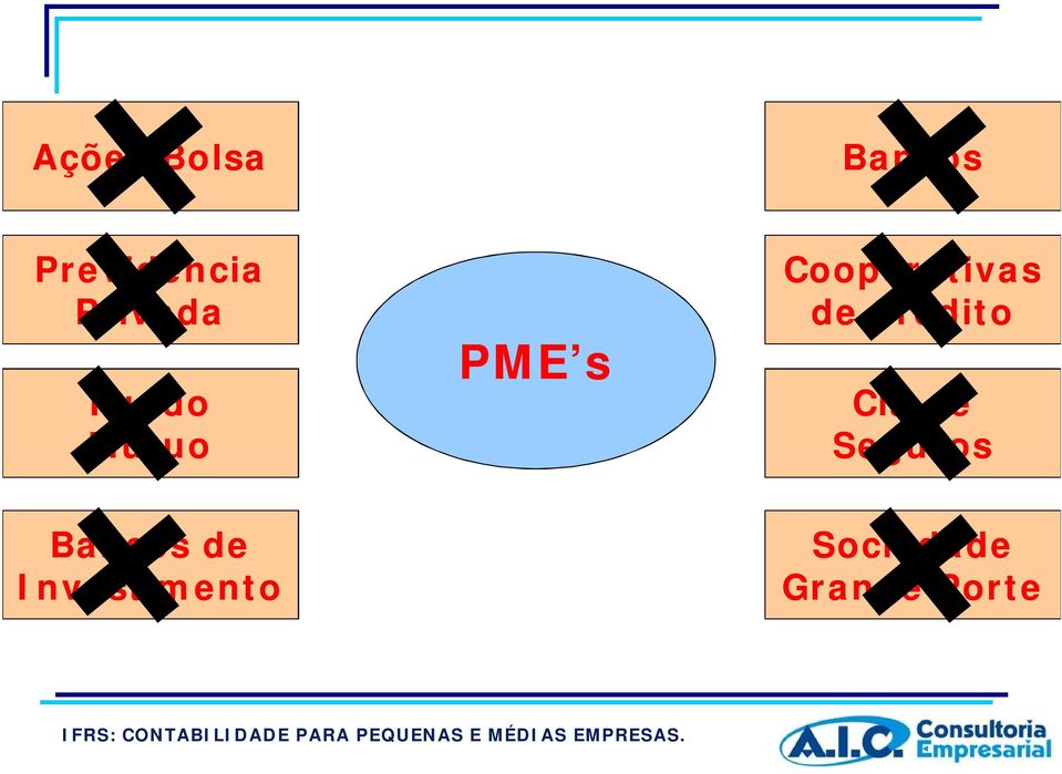 Cooperativas de Crédito Cia de