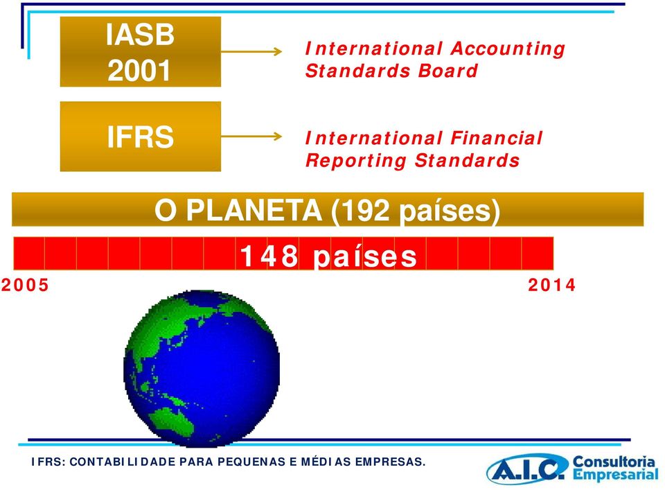 International Financial Reporting