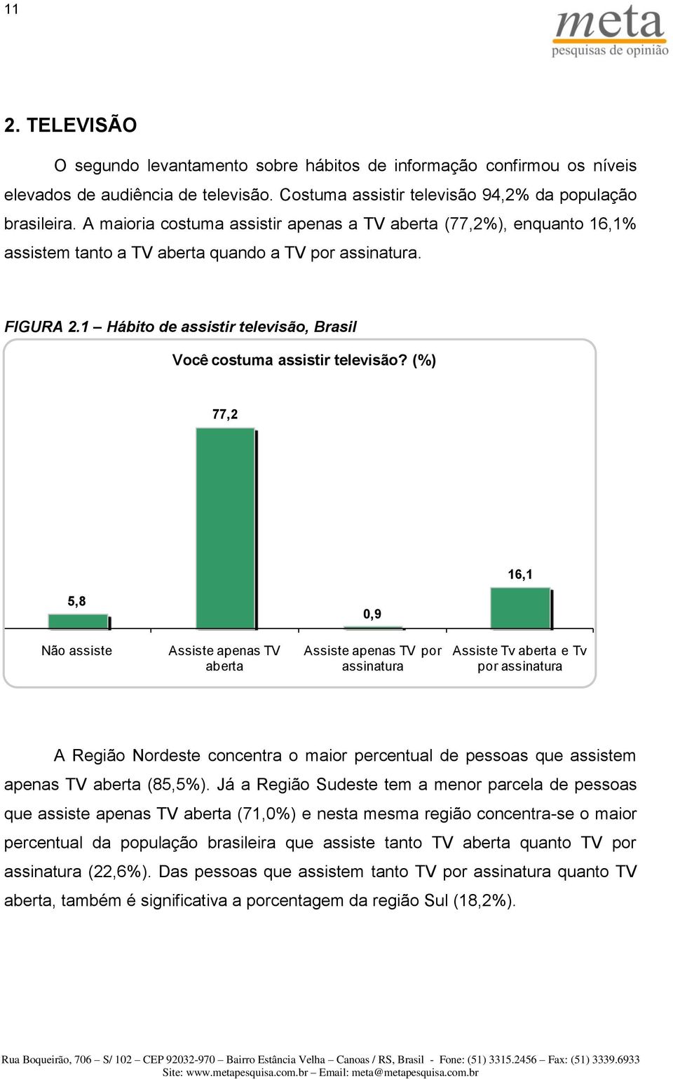 (%) 77,2 16,1 5,8 0,9 Não assiste Assiste apenas TV aberta Assiste apenas TV por assinatura Assiste Tv aberta e Tv por assinatura A Região Nordeste concentra o maior percentual de pessoas que