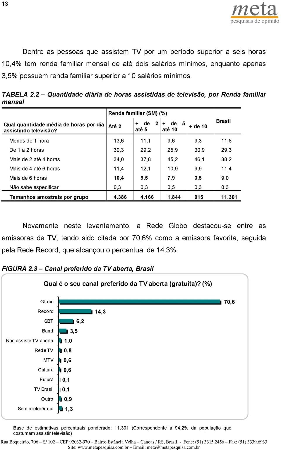 Renda familiar (SM) (%) Até 2 + de 2 até 5 + de 5 até 10 + de 10 Menos de 1 hora 13,6 11,1 9,6 9,3 11,8 De 1 a 2 horas 30,3 29,2 25,9 30,9 29,3 Mais de 2 até 4 horas 34,0 37,8 45,2 46,1 38,2 Mais de