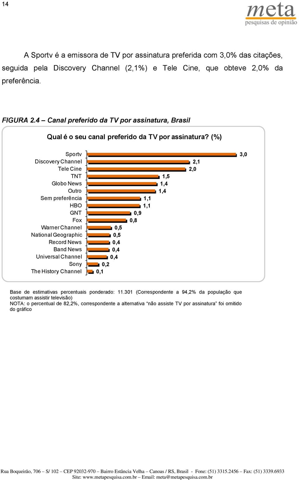 (%) Sportv Discovery Channel Tele Cine TNT Globo News Outro Sem preferência HBO GNT Fox Warner Channel National Geographic Record News Band News Universal Channel Sony The History