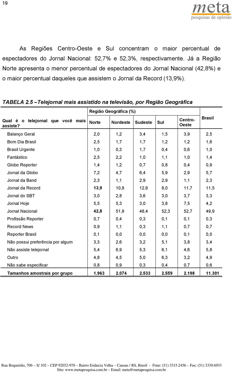 5 Telejornal mais assistido na televisão, por Região Geográfica Qual é o telejornal que você mais assiste?