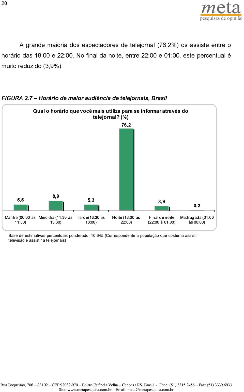 7 Horário de maior audiência de telejornais, Qual o horário que você mais utiliza para se informar através do telejornal?