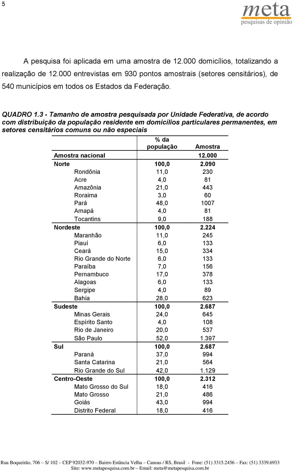 3 - Tamanho de amostra pesquisada por Unidade Federativa, de acordo com distribuição da população residente em domicílios particulares permanentes, em setores censitários comuns ou não especiais % da