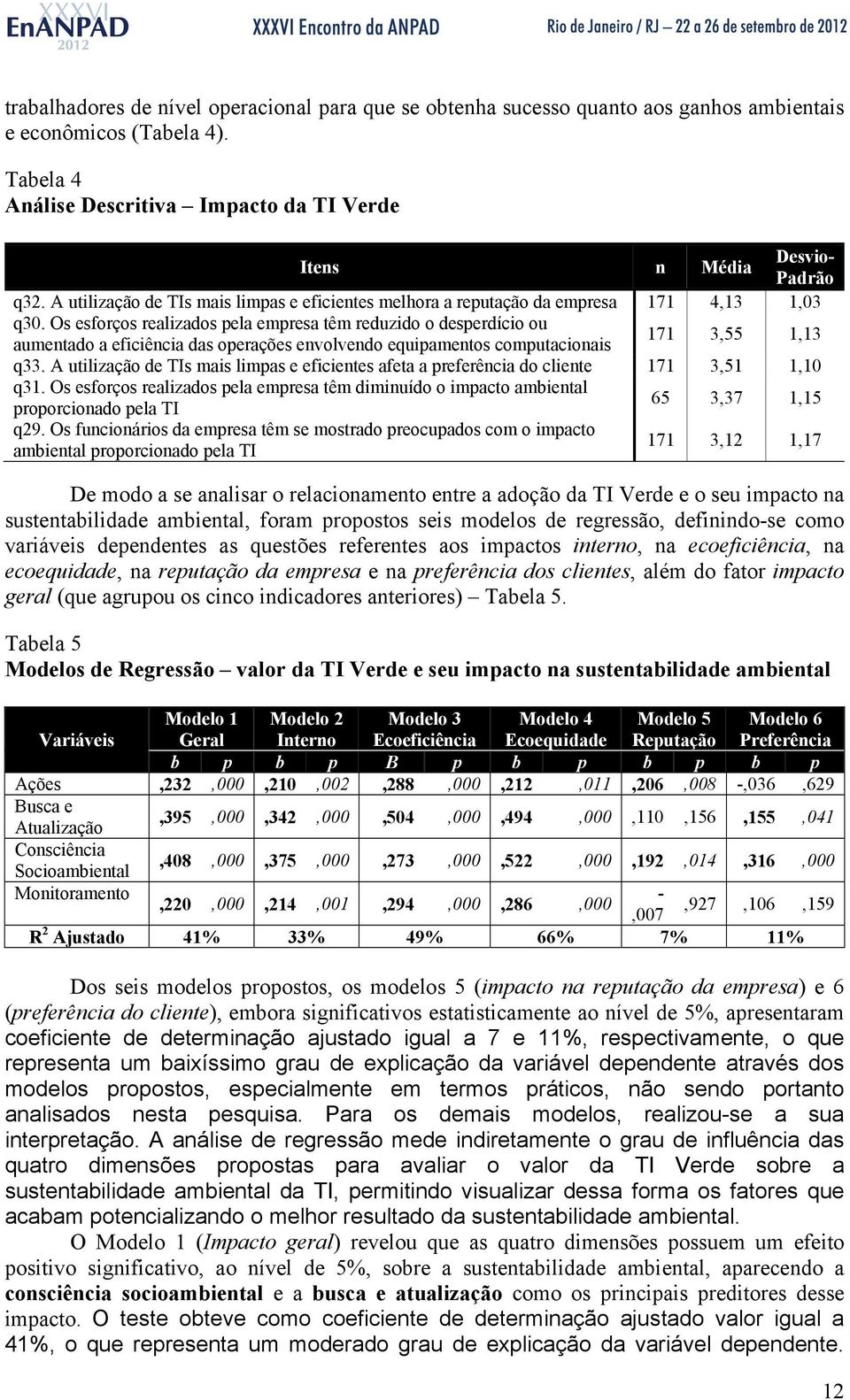 Os esforços realizados pela empresa têm reduzido o desperdício ou aumentado a eficiência das operações envolvendo equipamentos computacionais 171 3,55 1,13 q33.