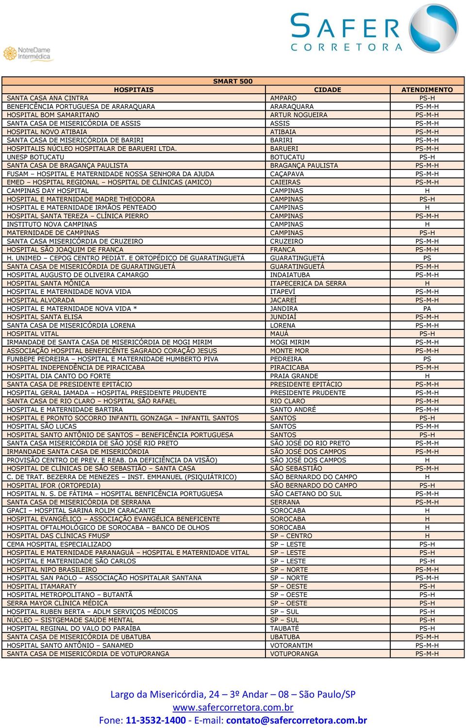 BARUERI PS-M-H UNESP BOTUCATU BOTUCATU PS-H SANTA CASA DE BRAGANÇA PAULISTA BRAGANÇA PAULISTA PS-M-H FUSAM HOSPITAL E MATERNIDADE NOSSA SENHORA DA AJUDA CAÇAPAVA PS-M-H EMED HOSPITAL REGIONAL