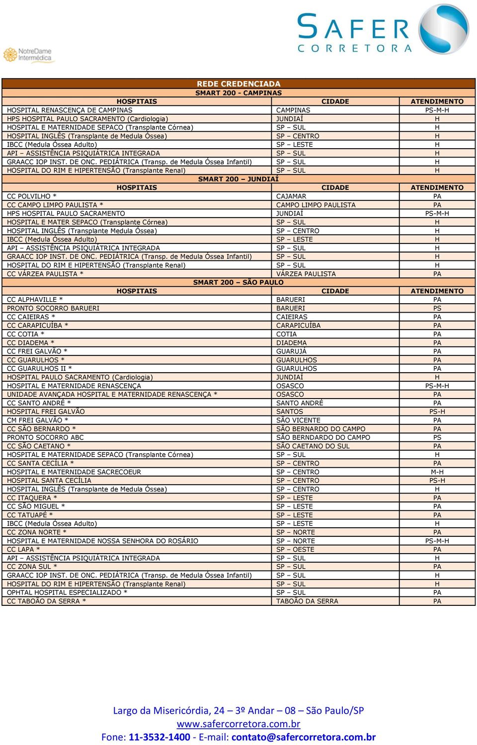 de Medula Óssea Infantil) SP SUL H HOSPITAL DO RIM E HIPERTENSÃO (Transplante Renal) SP SUL H SMART 200 JUNDIAÍ CC POLVILHO * CAJAMAR PA CC CAMPO LIMPO PAULISTA * CAMPO LIMPO PAULISTA PA HPS HOSPITAL