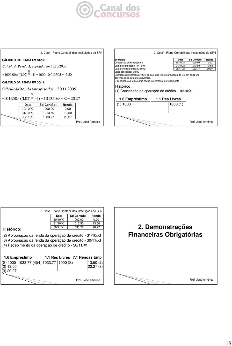 2005: 30 30 1) = 1013,50 0,02 = 20,27 Data Sd Contábil Renda 10/10/X1 1000,00 0,00 31/10/X1 1013,50 13,50 30/11/X1 1033,77 20,27 Exercício Data Sd Contábil Renda Concessão de Empréstimo 10/10/X1