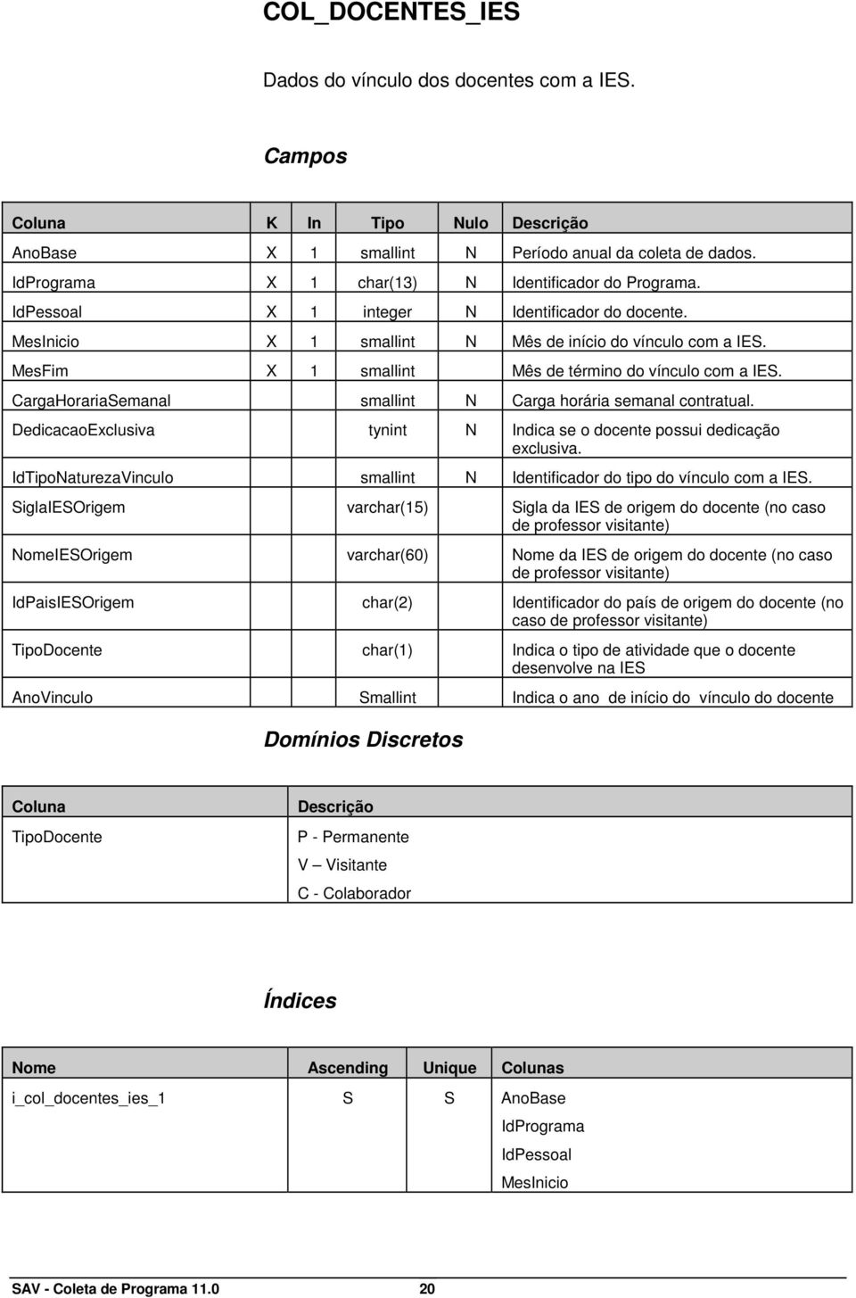 DedicacaoExclusiva tynint Indica se o docente possui dedicação exclusiva. IdTipoaturezaVinculo smallint Identificador do tipo do vínculo com a IES.