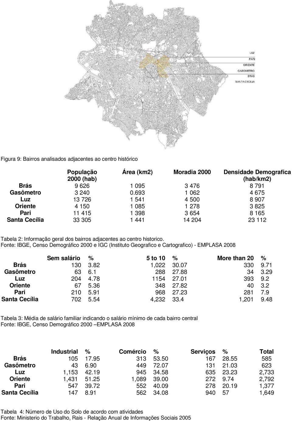 ao centro historico. Fonte: IBGE, Censo Demográfico 2000 e IGC (Instituto Geografico e Cartografico) - EMPLASA 2008 Sem salário % 5 to 10 % More than 20 % Brás 130 3.82 1,022 30.07 330 9.