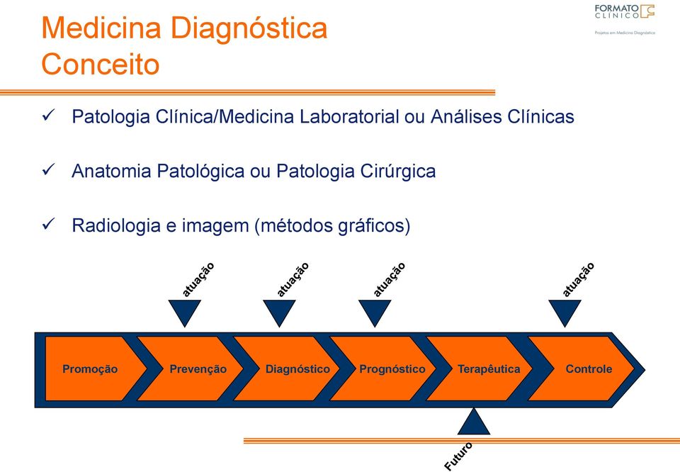 Patologia Cirúrgica Radiologia e imagem (métodos gráficos)