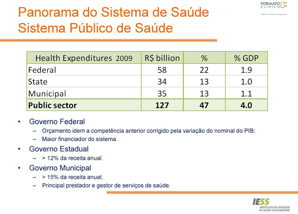 PIB; Maior financiador do sistema. Governo Estadual > 12% da receita anual.