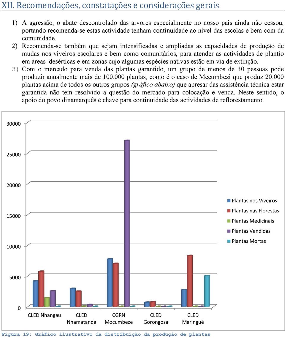 2) Recomenda-se também que sejam intensificadas e ampliadas as capacidades de produção de mudas nos viveiros escolares e bem como comunitários, para atender as actividades de plantio em áreas