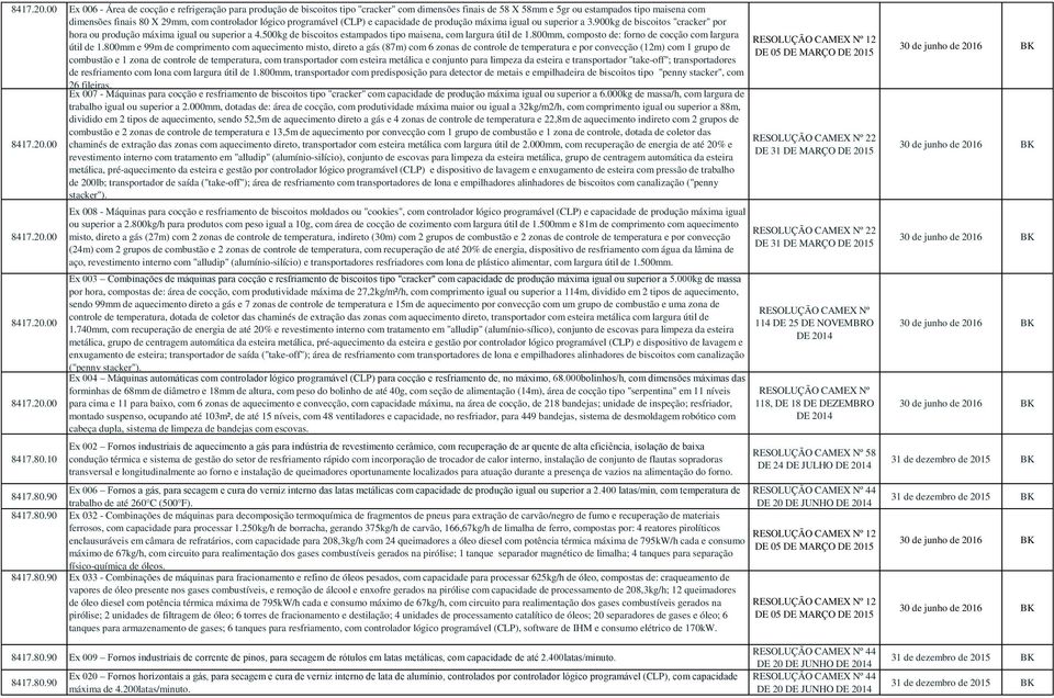 lógico programável (CLP) e capacidade de produção máxima igual ou superior a 3.900kg de biscoitos "cracker" por hora ou produção máxima igual ou superior a 4.