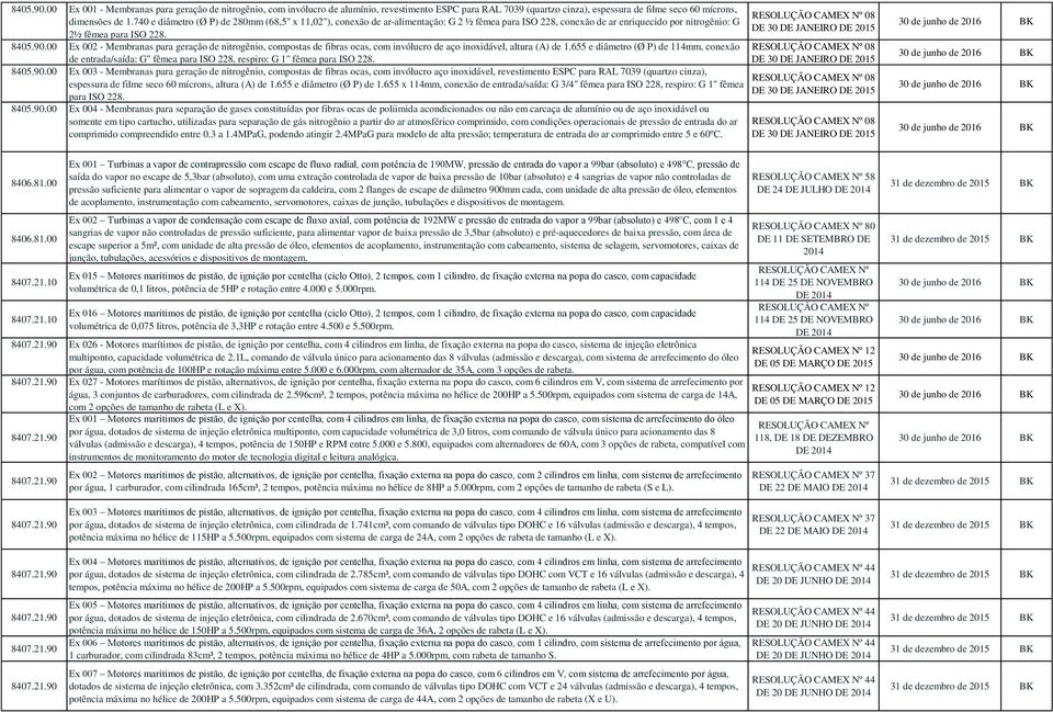 00 Ex 002 - Membranas para geração de nitrogênio, compostas de fibras ocas, com invólucro de aço inoxidável, altura (A) de 1.